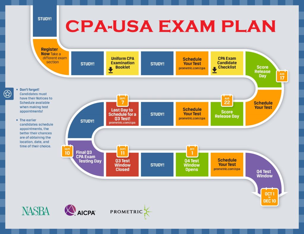 MY CMA-USA, ACCA, CPA - MY Commerce For CA/CS/CMA-USA/CPA-USA/ACCA-UK/CIMA-UK/CFA/IFRS/XI/XII